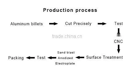 CNC lathe parts/ parts of photographic equipment/ CNC lathing process