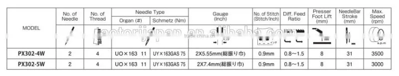 4-point Zig-zag Sewing Machine / PX302-4W, ATR-1302-4W Sewing Machine,