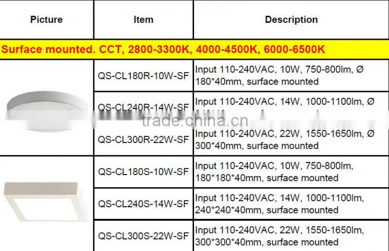 surface mounted led ceiling panel light