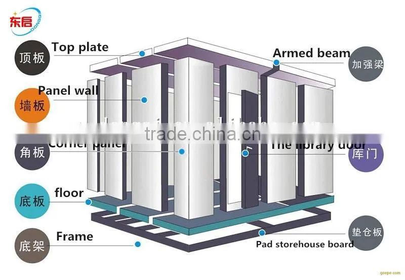 PU sandwich panel cold room panels for cold storage price