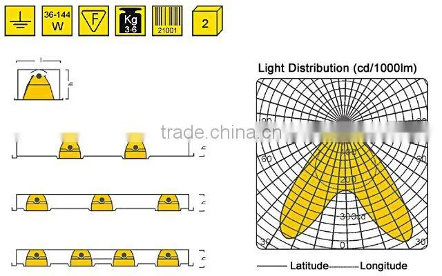 LYL-G1402(2*36W/40W) Expansion Type Grid Lamps