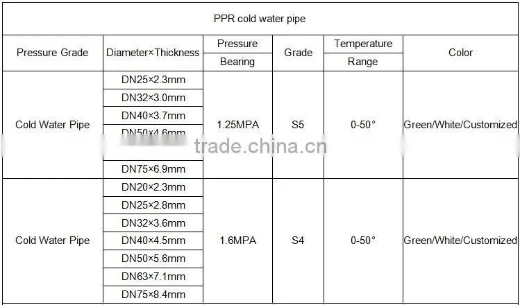 Wholesale R200P korea hyosung ppr pipe fitting names and parts
