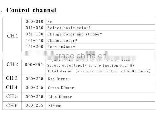 3W 120PCS RGB LED CITY COLOR