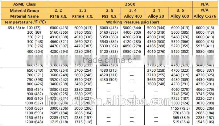 DN25 Twin Ferrules Needle Valve Union-bonnet Needle Valve SS316 Needle Valve