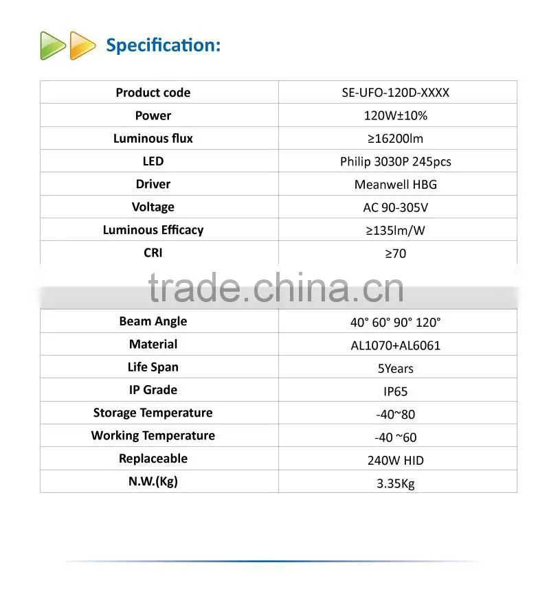 120W LED UFO Highbay with EU Standard Plug and 1.5 Meter Wire