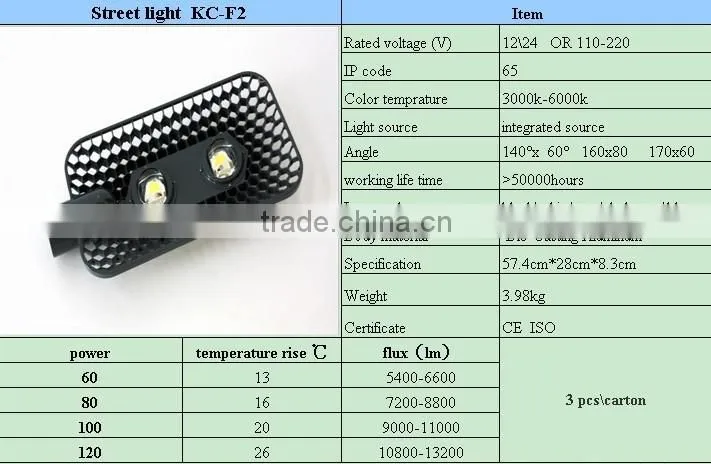 60W 80W100W CE UL RoHS Certificate Energy Saving Solar Led Light