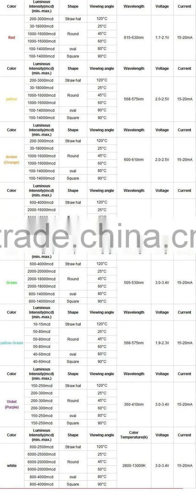 2016 hot sale COG LED filament LEDM COB LED 160lm/w high lumen