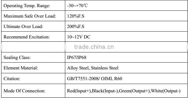Wireless load cell GS201W