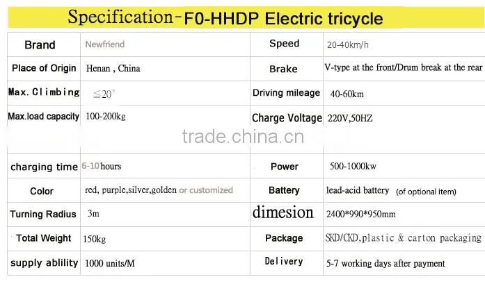 3 Wheel Horizontal Tricycle with Closed Container Cargo Box
