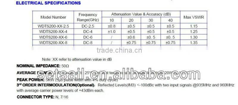 DC-10GHz 200W fixed Attenuator RF N 30/40dB