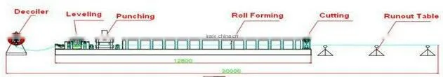 DX 1050-210-25 6 rows automatic hydraulic steel sheet profile machine