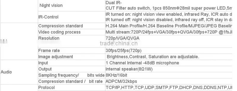 IOS Android pc wifi wireless doorbell camera pre-sale products unlcok wifi doorbell camera
