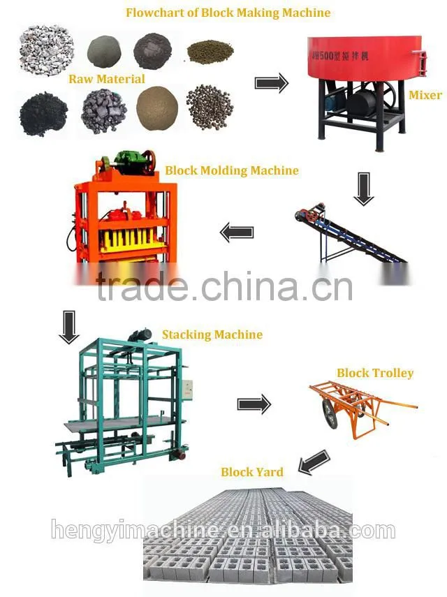 QT4-15/refractory brick cutting machine/ Factory price press machine clay brick/High quality hydraulic press brick machine
