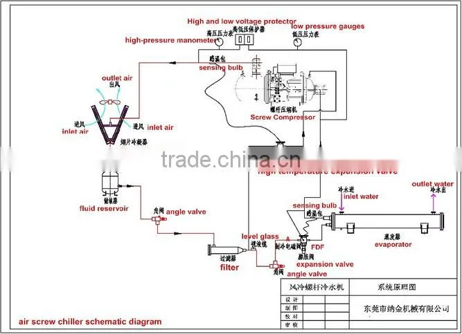 air cooled screw compressor chiller bottle blowing equipment water cooler