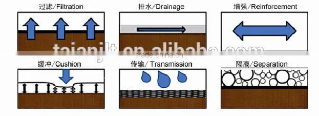 PP nonwoven geotextile fabric