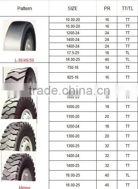 bias OTR tyre 36/65-33 L-5