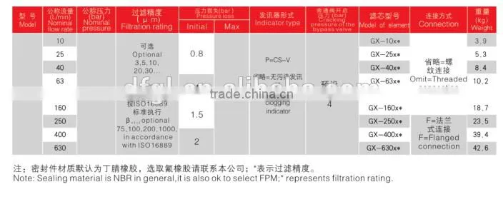 Hydraulic Filter GU-H250* Check Valve Pressure Line Filter With China Supplier