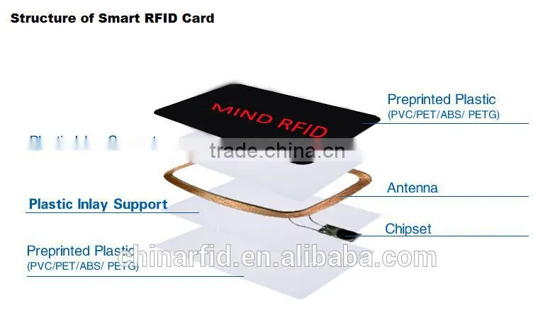 13.56MHz nfc Tag Custom RFID Tags, RFID Epoxy Tag with Customzied Printing