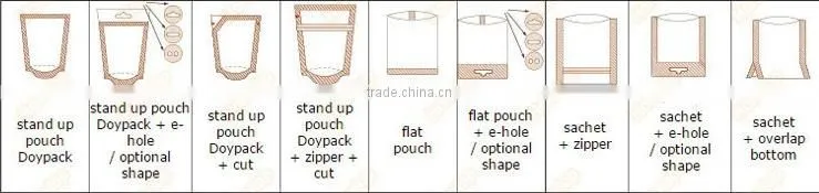 Fully automatic powder packing machine for cake flour