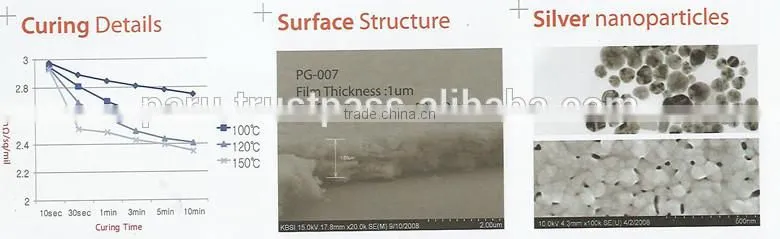 Nano Ink for Printed Electronics