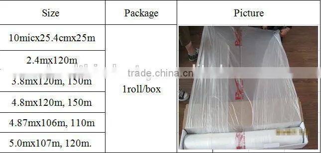 Pre-taped (cloth or paper tape) masking films