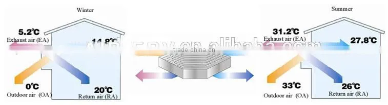 Wholesale aluminum heat exchanger