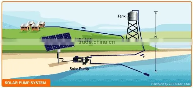 370W solar submersible well pump for home drinking usage