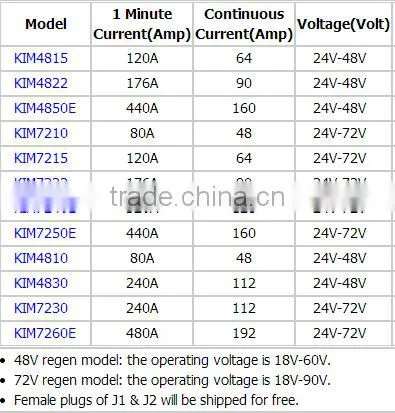 AC Induction Motor Speed Controller KIM7260E,18V-90V,480a