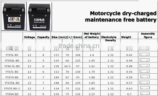 12v MF motorcycle battery, motorbike battery