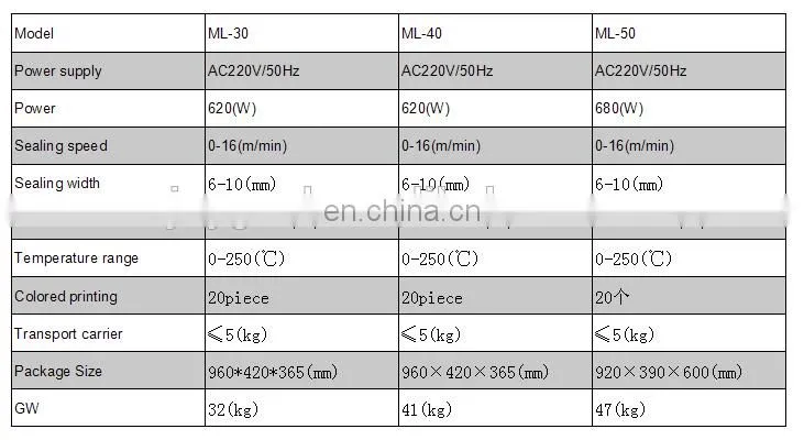 thermal sealing machine for plastic film