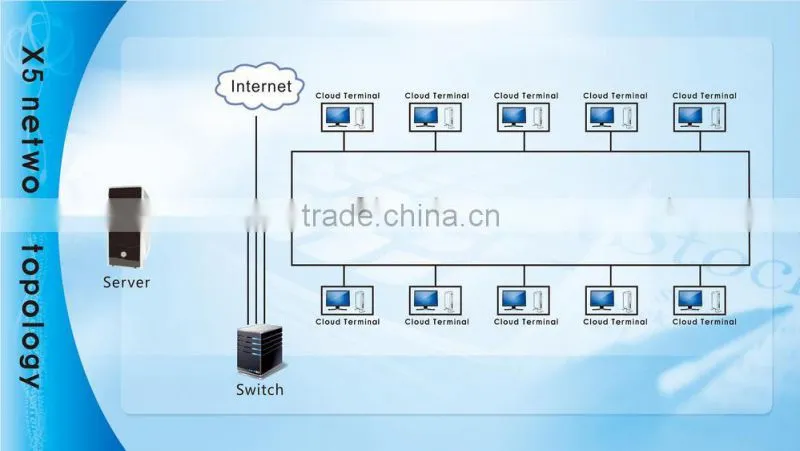 RDP thin client cloud computer embedded linux os online video