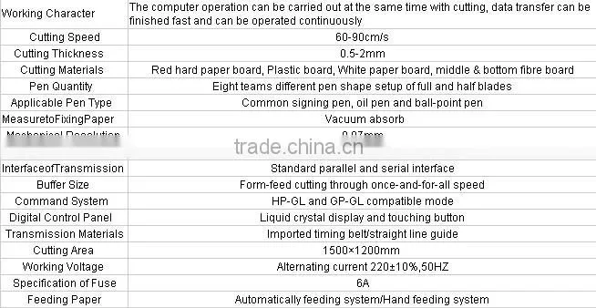bags suicase paper pattern cutting plotter by knife