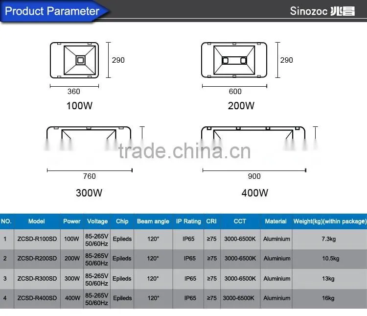 Sinozoc Wholesale high power LED Outdoor Lighting LED Tunnel Lights IP65 LED lamp 100W/200W/300W/400W