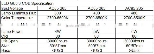 COB 4W 5W 6W plastic and aluminum GU5.3 spot lights led spot