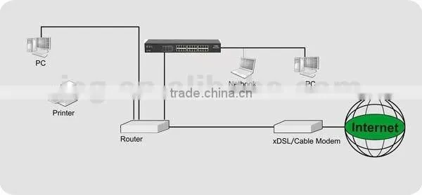 24-port 10/100Mbps LAN power switch