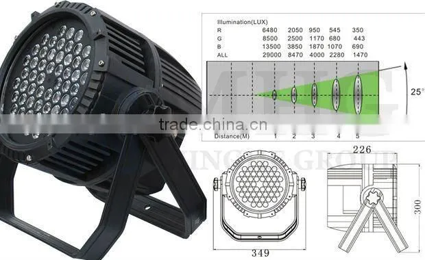 Par led stage lighting,RGB wash stage light,LED par light