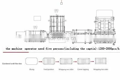 QFM Automatic Book Cover Decoration Machine