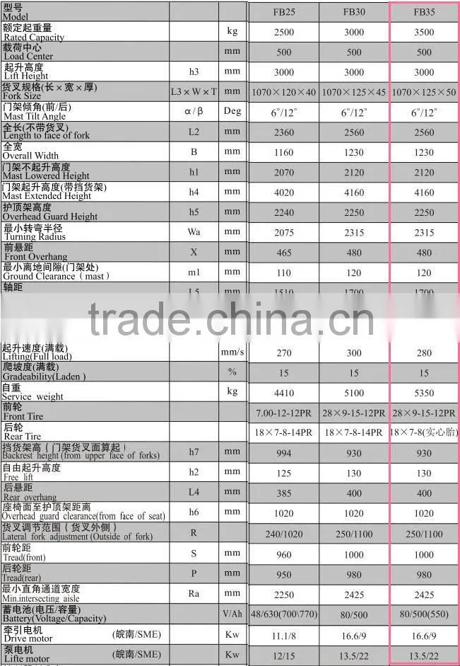 3.5 ton goodsense electric forklift trucks for sale with cabin