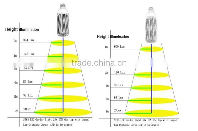 360 degree E27/ E26/G23/G24/E14 5w ultra-bright SMD3528 outdoor led garden light