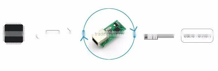 USR-TCP232-T Serial UART TTL to Ethernet/LAN Module TCP and UDP Supported
