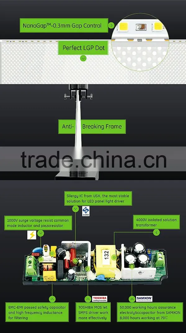 new desgin hot product high quality high lumen TUV CE SAA ROHS 36W 40W 45W 48W panel light
