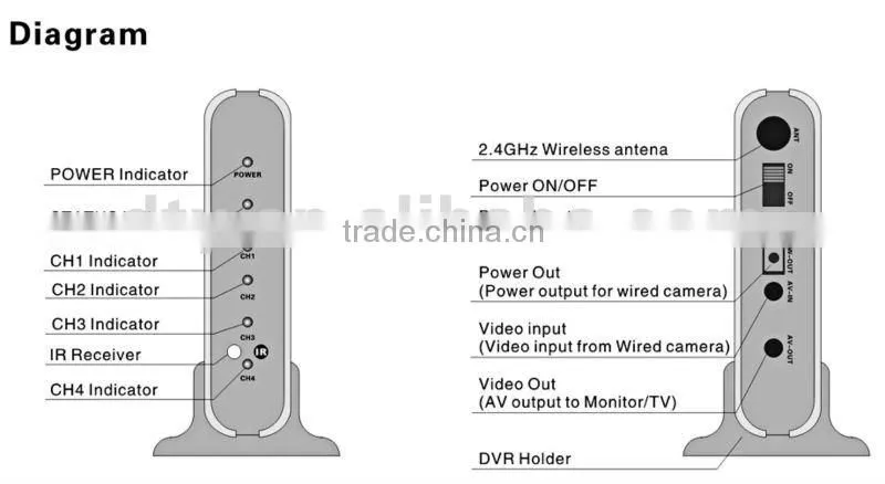 cheap full D1 wireless security system dvr, W720