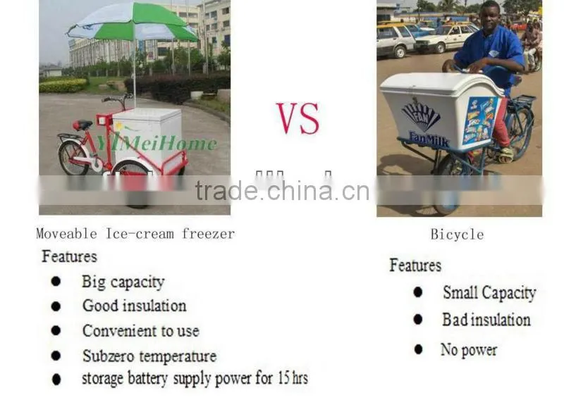 2015 newest style solar ice cream tricycle, solar mini freezer, solar refrigerator,moveable freezer tricycle