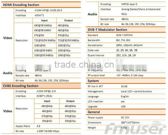 wholesale MPEG-4 AVC /H.264 SD rf converter (Tuner,CVBS,HDMI in; RF out) for Audio/Video to DVBT hch