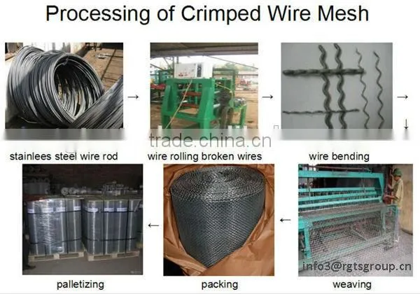 China reinforced crimped wire mesh price