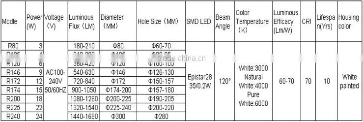 ultra flat led light panels