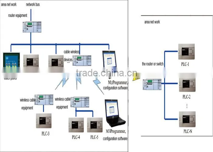 AC/DC output 16 I/O PLC I/O extension module for air compressor