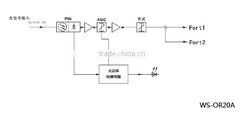 1G 1550nm ftth agc optic node / catv fiber optic equipment
