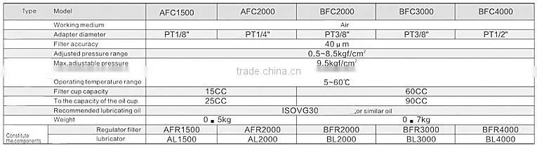 Filter Type Air Regulator Pressure