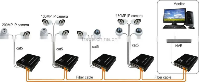 hd ir network camera outdoor bullet security onvif IP Cameras